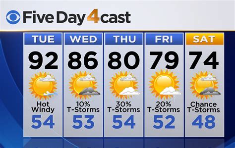 monthly weather forecast|weather forecast 30 days ahead near me.